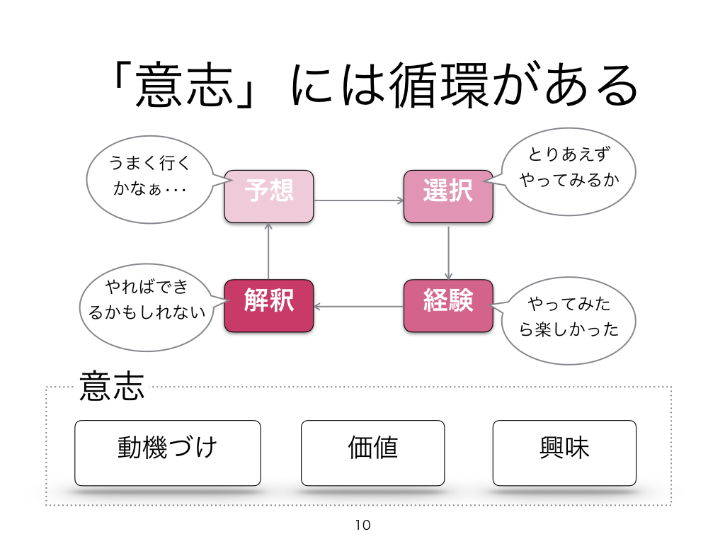 人間作業モデル（MOHO）の評価「VQ（意志質問紙）の臨床的活用」